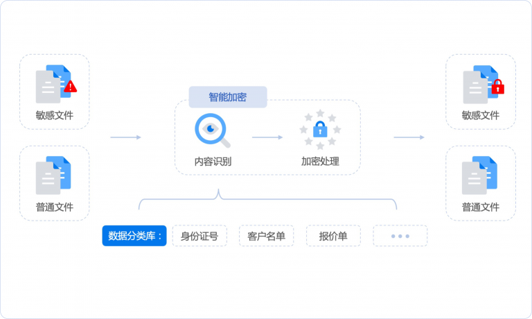 EMWork数据防泄密系统