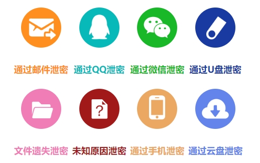 企业如何做到员工泄密后马上发现