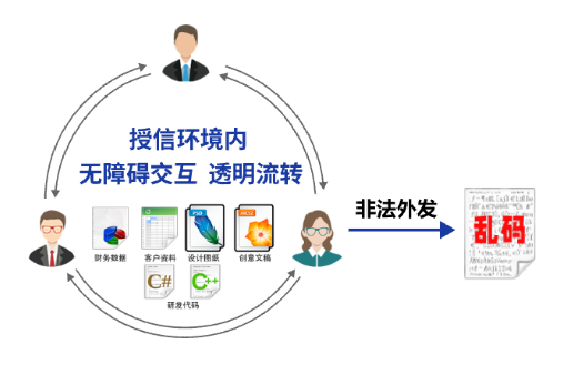 电脑重要文件怎么加密？电脑重要文件加密软件有哪些？