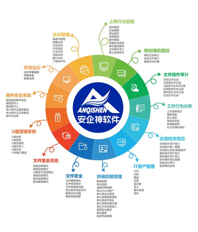 怎么安装电脑监控软件？电脑监控软件安装教程（手把手教你）(图2)