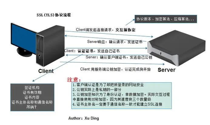 用公司的wifi会被监控到上网记录吗？(图14)