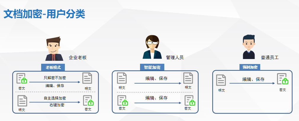 如何防止数据泄露？学会这5个技巧，从此安枕无忧！