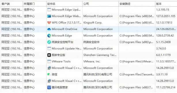 员工下载了带木马的软件怎么办？这个方法可以监控电脑程序的变化(图2)