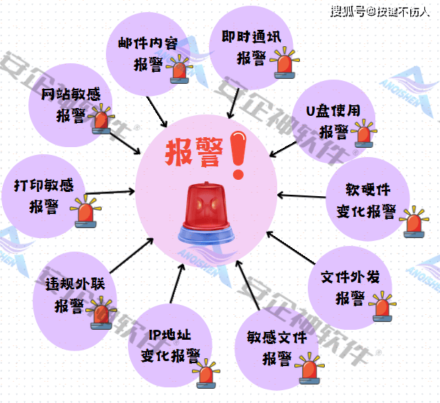上网行为审计科普：上网行为审计是什么?（上网行为审计有哪些宝藏App推荐 ）(图6)