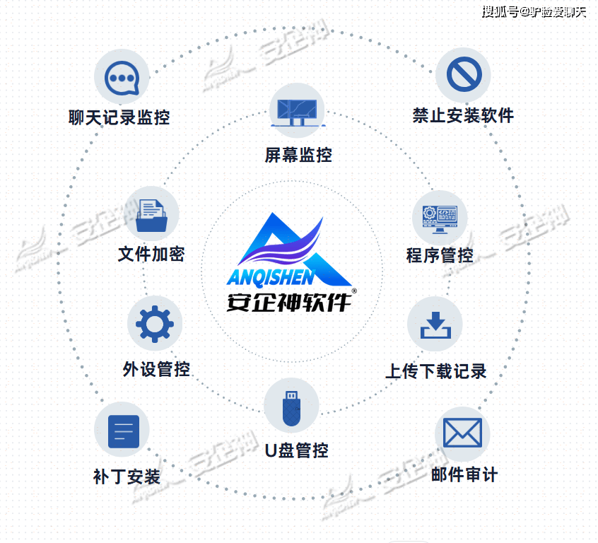 企业如何做好防泄密？揭秘99%的人都不知道的7个防泄密措施 (图2)