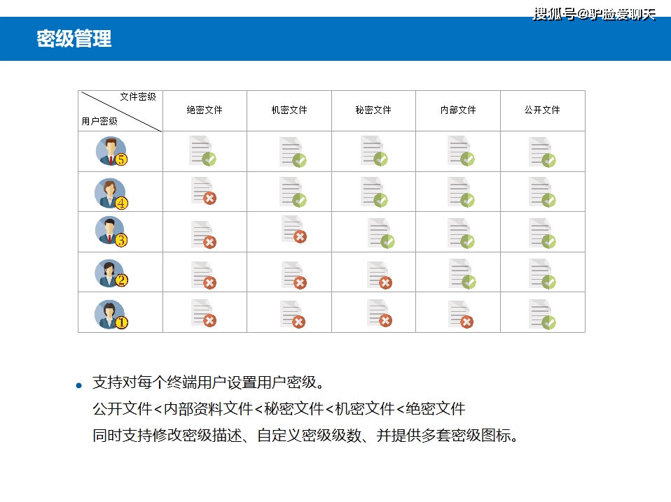 文件外发管控|文件外发控制怎么做(图2)