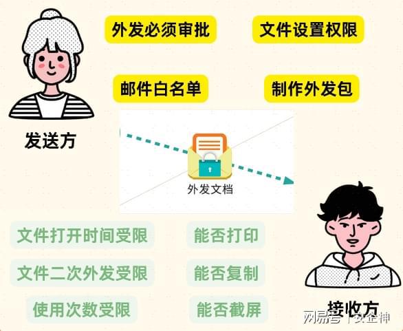 怎么对视频文件加密？视频怎么加密？视频文件加密五个小妙招(图5)