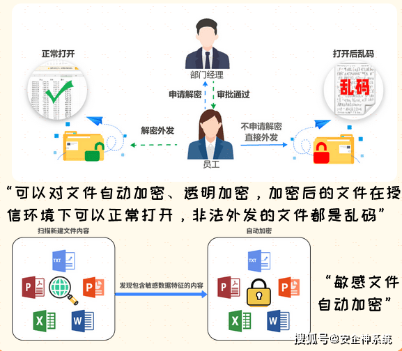 统一dlp数据防泄漏解决方案有哪些？6个小妙招等你来测试(图5)