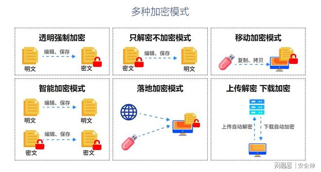 电脑被公司安装dlp｜dlp会监控电脑吗(图4)