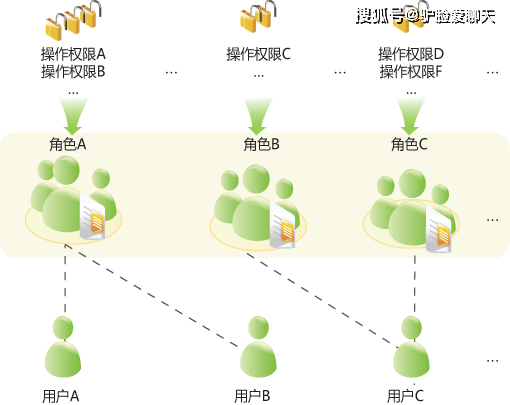 文件怎么防泄密(图10)