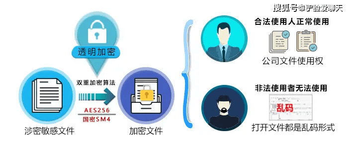 10款文档透明加密软件良心推荐：守护数据安全，从选择开始！(图4)