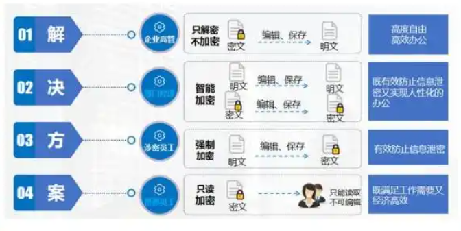 表格怎么设置密码？表格加密秘籍