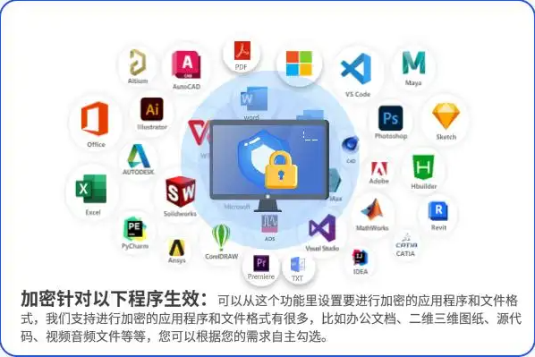 保护你的信息：掌握这5种数据加密存储措施