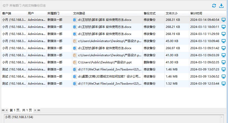 如何对公司员工进行审计？6个妙招帮你达成审计心愿！妙招甄选！(图10)