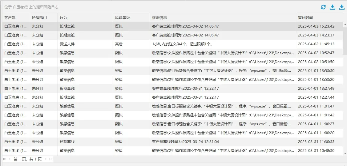 工作效率低、上班耍手机……监管员工上班行为的方式有哪些？其实很简单，看完你就懂了(图13)