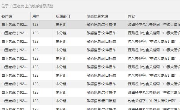 上网行为管控软件可以查看哪些内容？你绝对想象不到它有多厉害！(图4)
