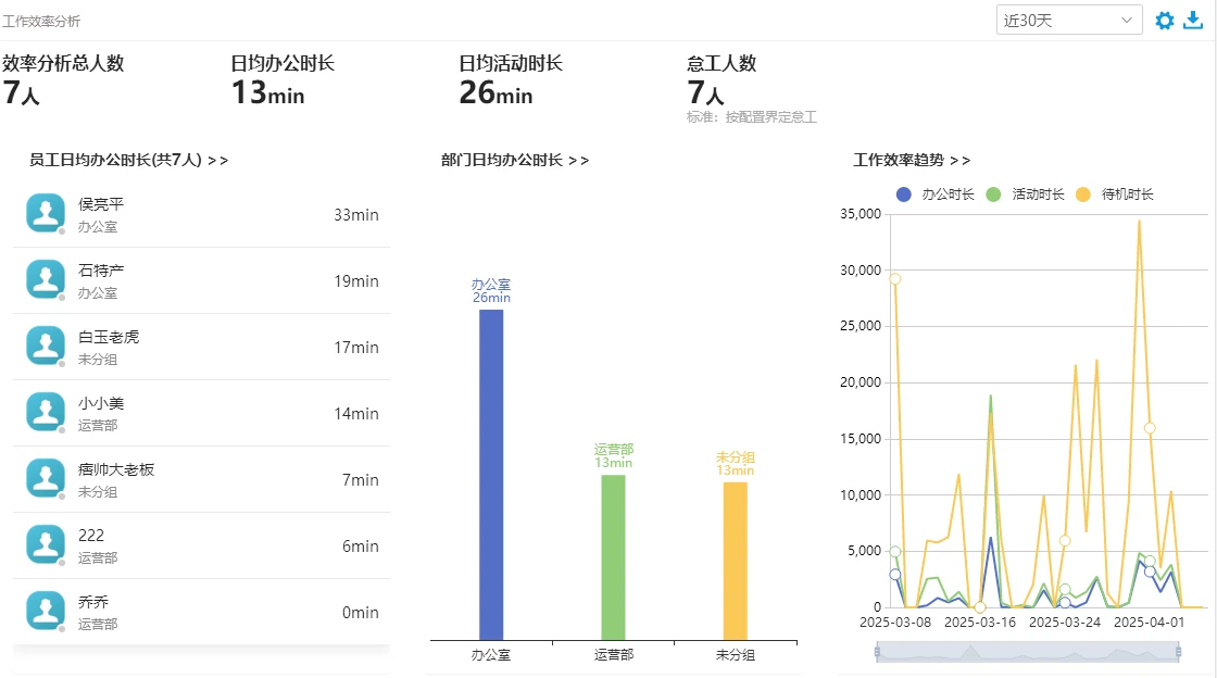 如何监控员工电脑活动？其实很简单，做好这四点，让员工操作更“透明”(图14)